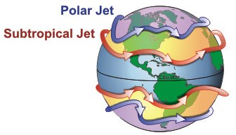 polar jet stream